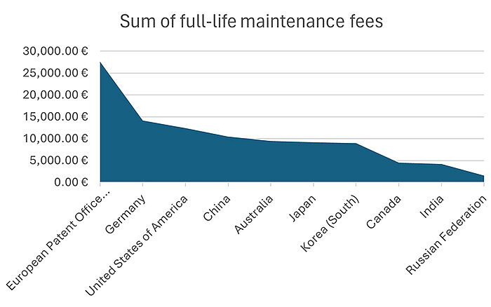 csm_How_the_EP_with_unitary_effect_influences_the_maintenance_fees_02_32cb5a82aa