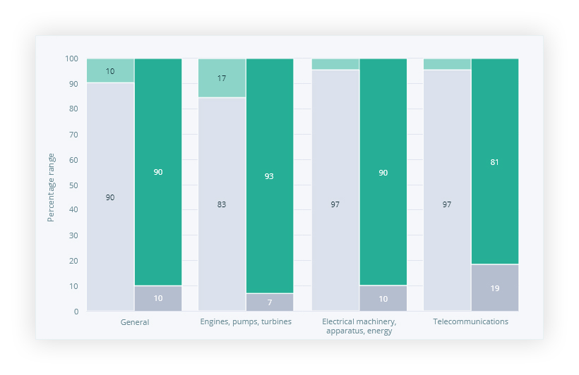 visual-data-green-ranking-n