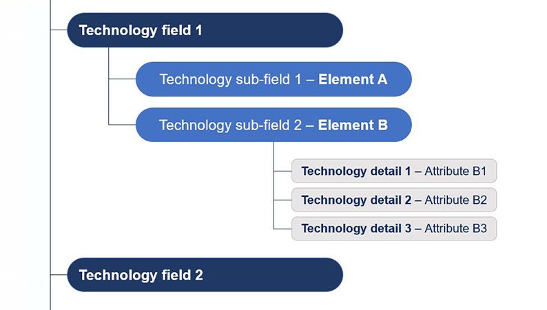 Case-study_infringement-potential-analysis-in-a-complex-industry01
