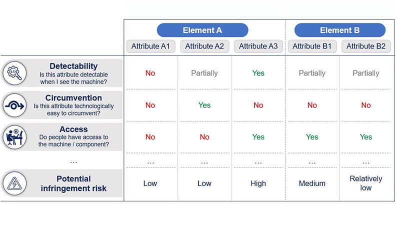 Case-study_infringement-potential-analysis-in-a-complex-industry02