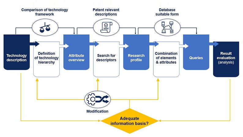 Case-study_infringement-potential-analysis-in-a-complex-industry03