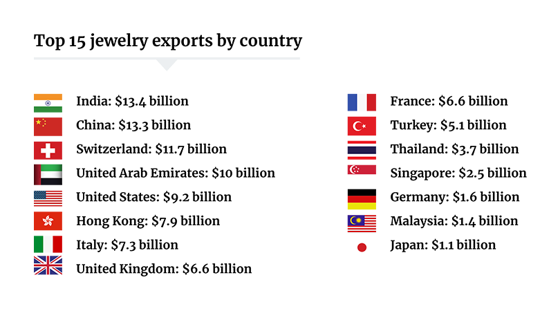 Top_jewelry-exports-by-country
